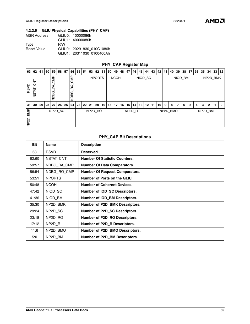 6 gliu physical capabilities (phy_cap), Gliu physical capabilities (phy_cap) | AMD Geode LX 800@0.9W User Manual | Page 65 / 680