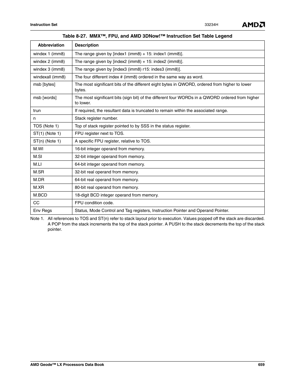 AMD Geode LX 800@0.9W User Manual | Page 659 / 680