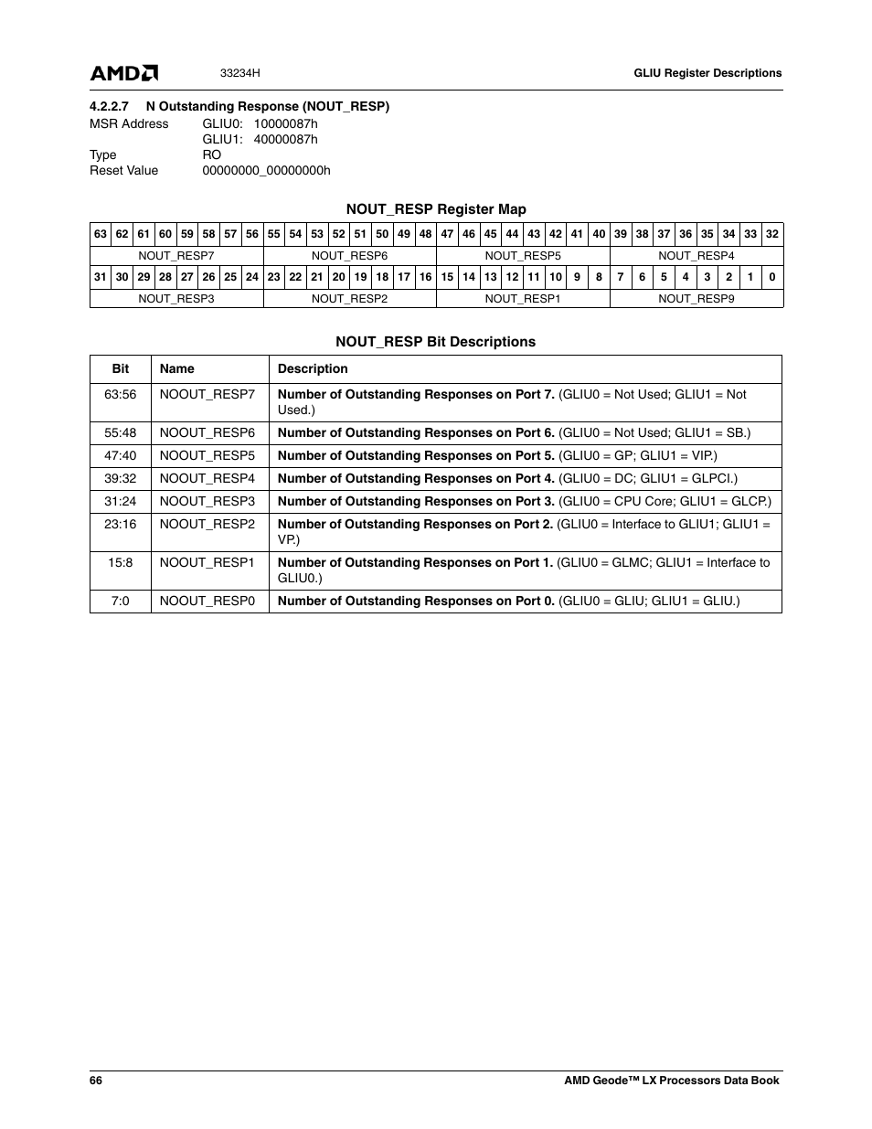 7 n outstanding response (nout_resp), N outstanding response (nout_resp), 00000000_00000000h | AMD Geode LX 800@0.9W User Manual | Page 66 / 680