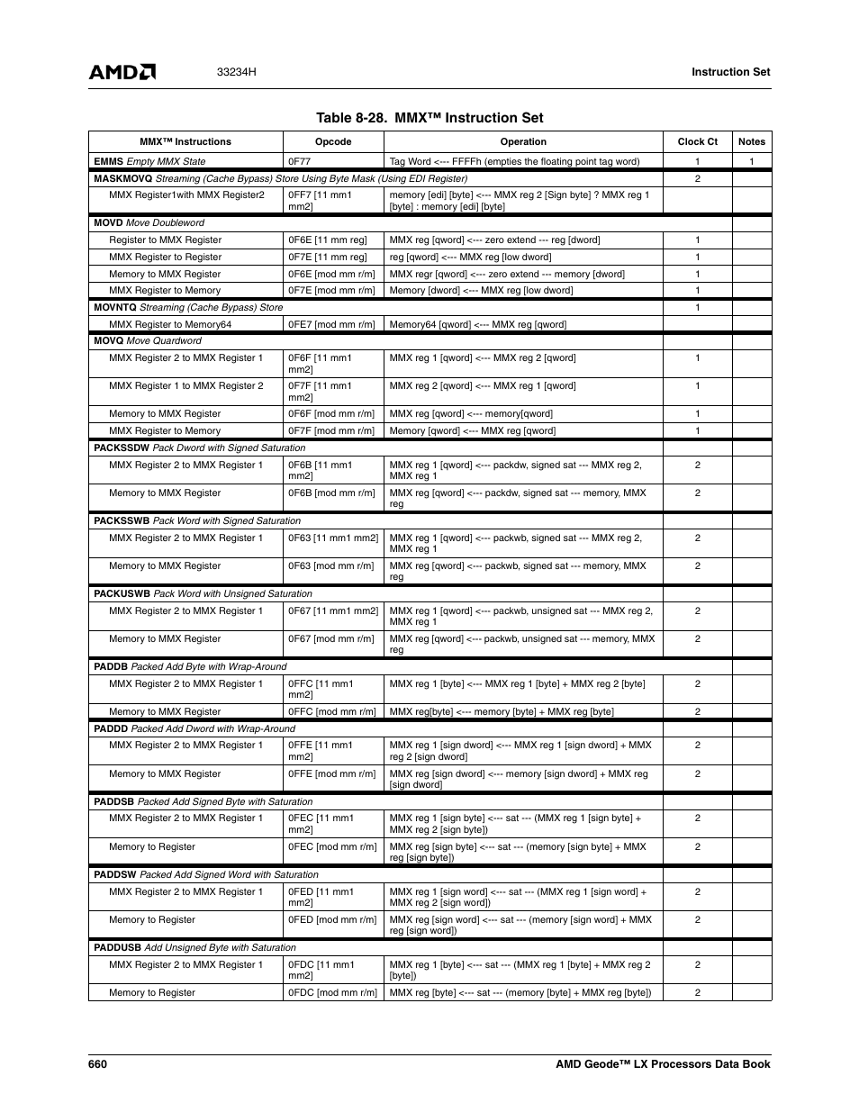 Table 8-28, Mmx™ instruction set, Table 8-28. th | Table 8-28. mmx™ instruction set | AMD Geode LX 800@0.9W User Manual | Page 660 / 680