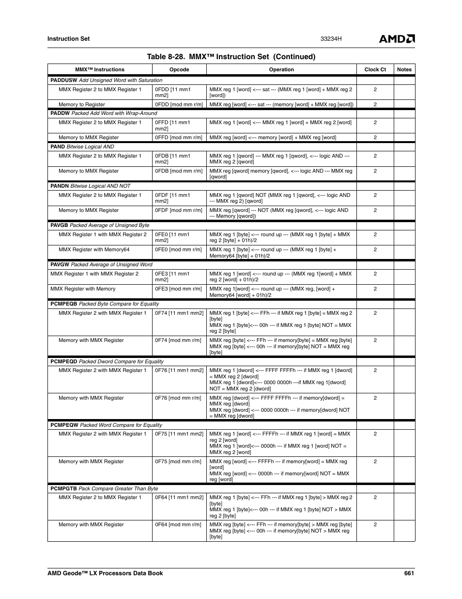 Table 8-28. mmx™ instruction set (continued) | AMD Geode LX 800@0.9W User Manual | Page 661 / 680