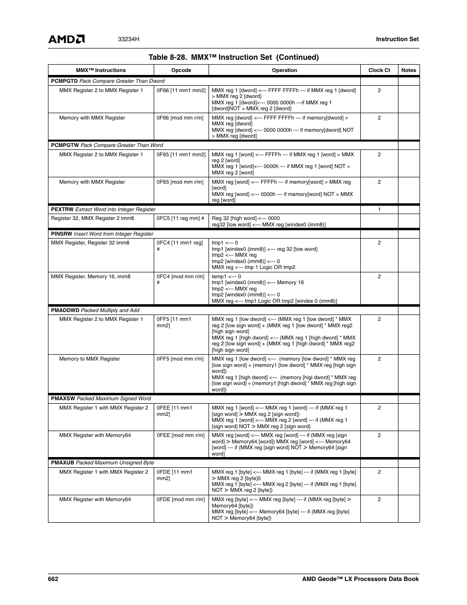 Table 8-28. mmx™ instruction set (continued) | AMD Geode LX 800@0.9W User Manual | Page 662 / 680