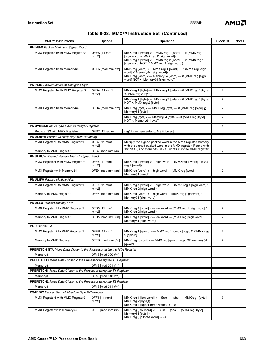 Table 8-28. mmx™ instruction set (continued) | AMD Geode LX 800@0.9W User Manual | Page 663 / 680