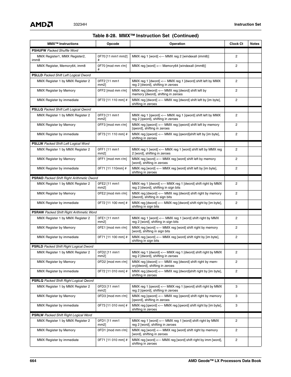 Table 8-28. mmx™ instruction set (continued) | AMD Geode LX 800@0.9W User Manual | Page 664 / 680