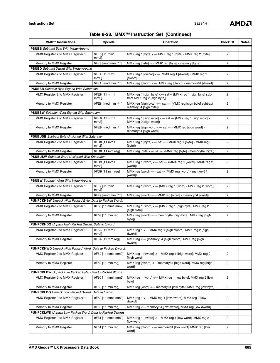 Table 8-28. mmx™ instruction set (continued) | AMD Geode LX 800@0.9W User Manual | Page 665 / 680