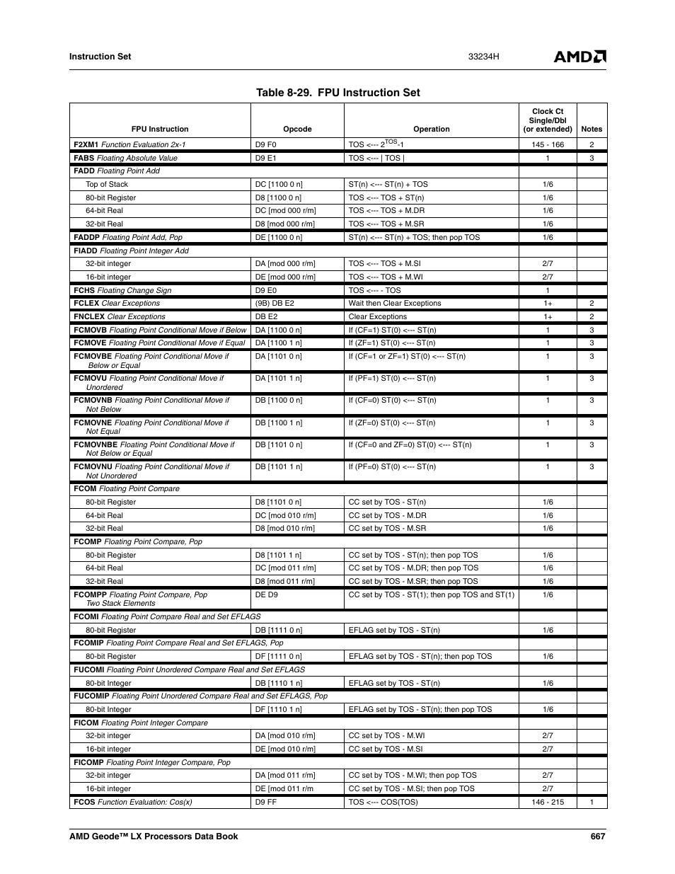 Table 8-29, Fpu instruction set, Table 8-29. fpu instruction set | AMD Geode LX 800@0.9W User Manual | Page 667 / 680