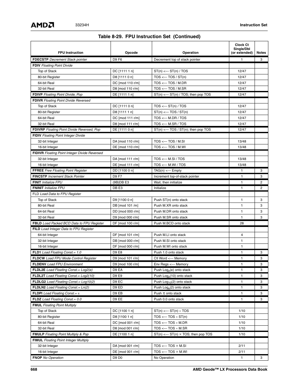 Table 8-29. fpu instruction set (continued) | AMD Geode LX 800@0.9W User Manual | Page 668 / 680