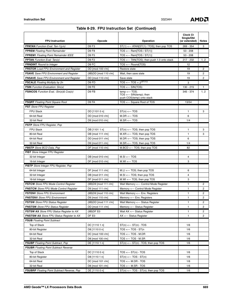 Table 8-29. fpu instruction set (continued) | AMD Geode LX 800@0.9W User Manual | Page 669 / 680