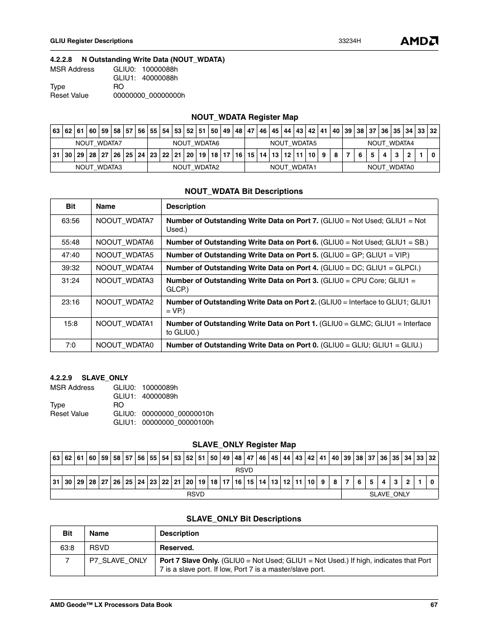 8 n outstanding write data (nout_wdata), 9 slave_only, N outstanding write data (nout_wdata) | 00000000_00000000h, Slave_only, Gliu0, 00000000_00000010h, Gliu1, 00000000_00000100h | AMD Geode LX 800@0.9W User Manual | Page 67 / 680