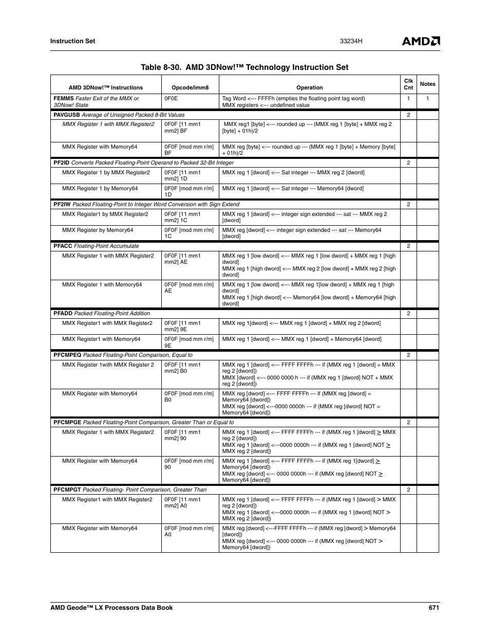 Table 8-30, Amd 3dnow!™ technology instruction set, Table 8-30. amd 3dnow!™ technology instruction set | AMD Geode LX 800@0.9W User Manual | Page 671 / 680