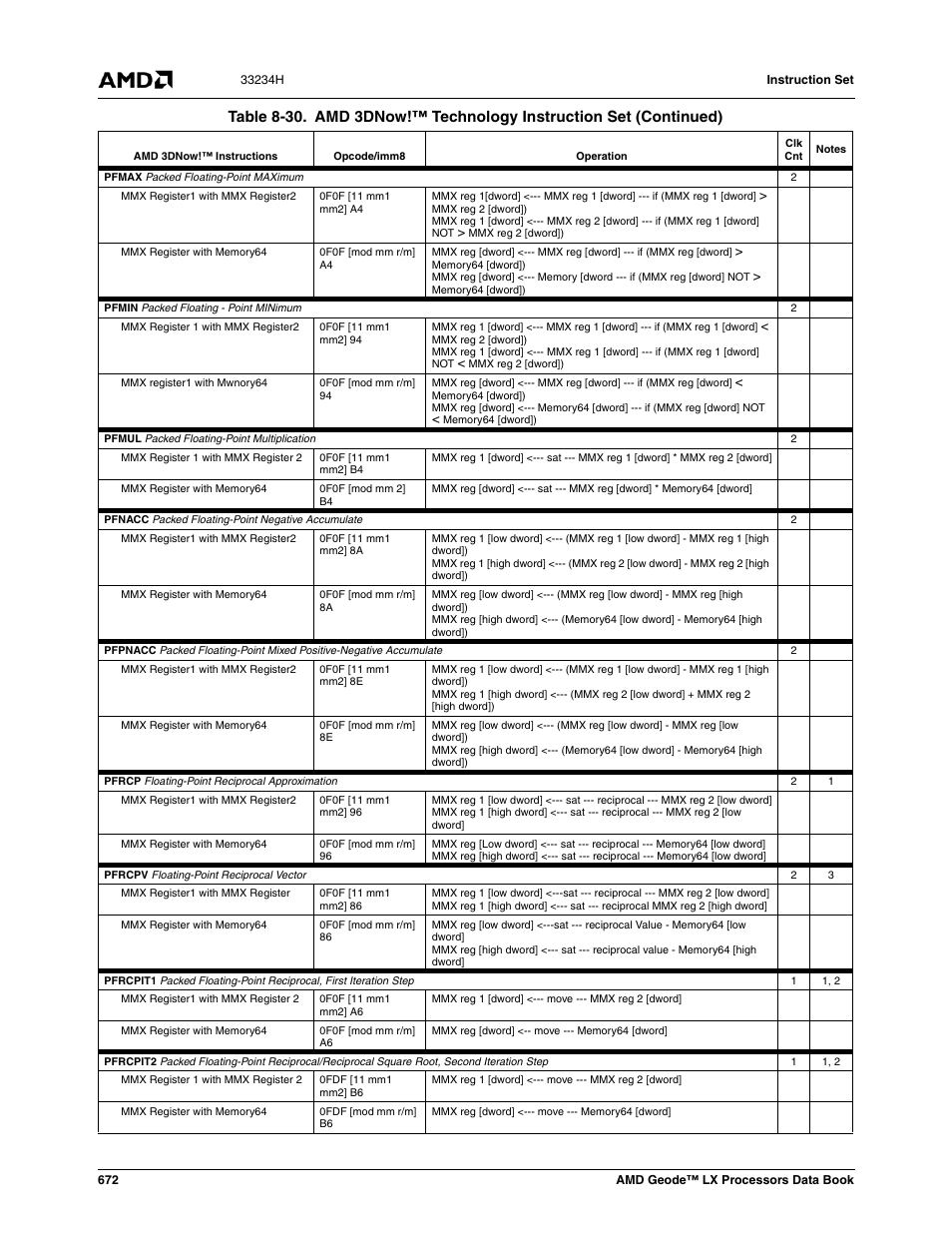 AMD Geode LX 800@0.9W User Manual | Page 672 / 680