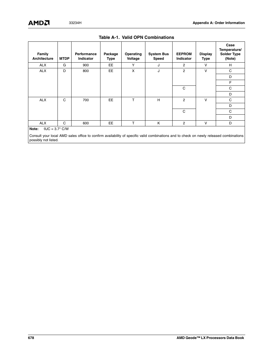 Table a-1, Valid opn combinations | AMD Geode LX 800@0.9W User Manual | Page 678 / 680