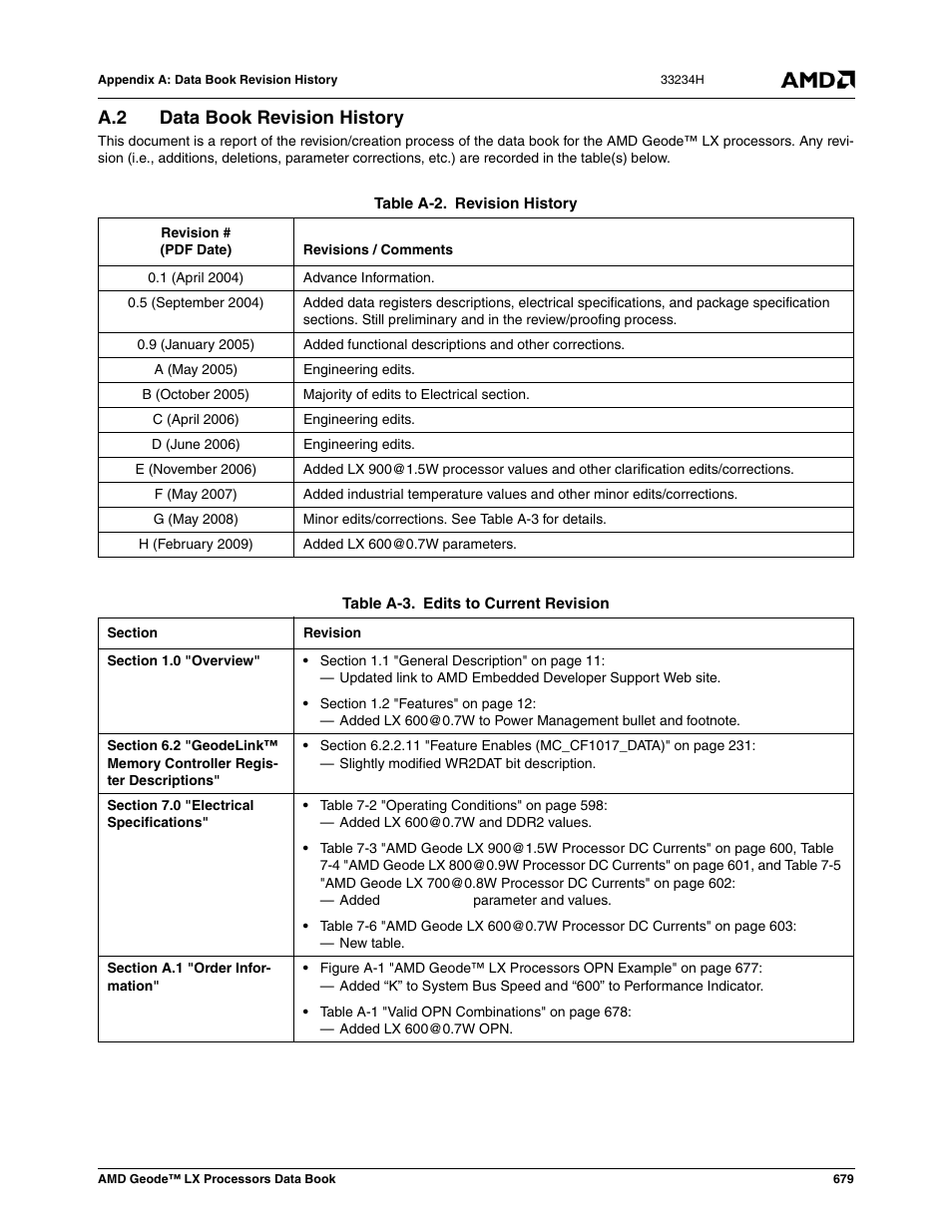 A.2 data book revision history, Data book revision history, Table a-2 | Revision history, Table a-3, Edits to current revision | AMD Geode LX 800@0.9W User Manual | Page 679 / 680