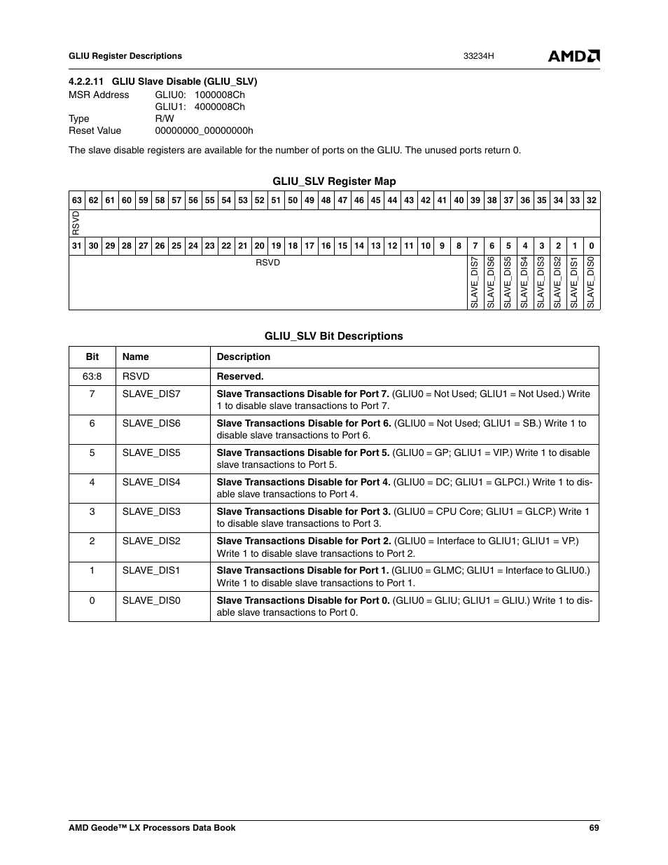 11 gliu slave disable (gliu_slv), Gliu slave disable (gliu_slv), 00000000_00000000h | AMD Geode LX 800@0.9W User Manual | Page 69 / 680