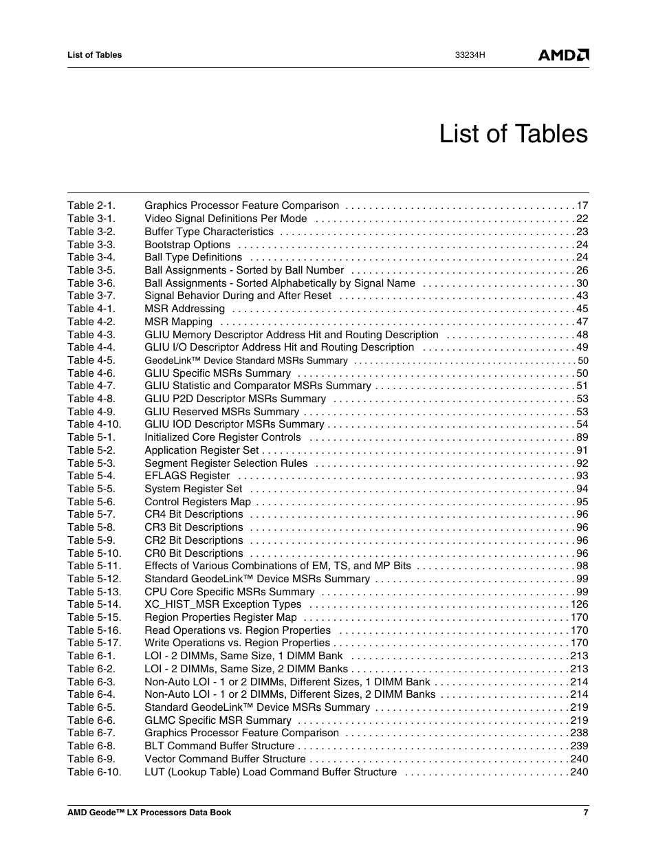 List of tables | AMD Geode LX 800@0.9W User Manual | Page 7 / 680