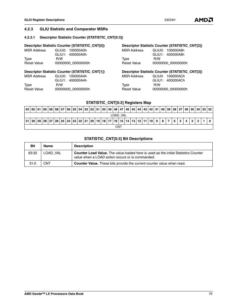 3 gliu statistic and comparator msrs | AMD Geode LX 800@0.9W User Manual | Page 71 / 680