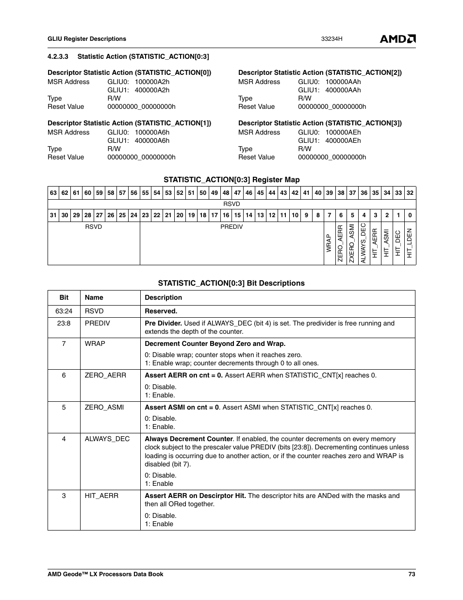 3 statistic action (statistic_action[0:3 | AMD Geode LX 800@0.9W User Manual | Page 73 / 680