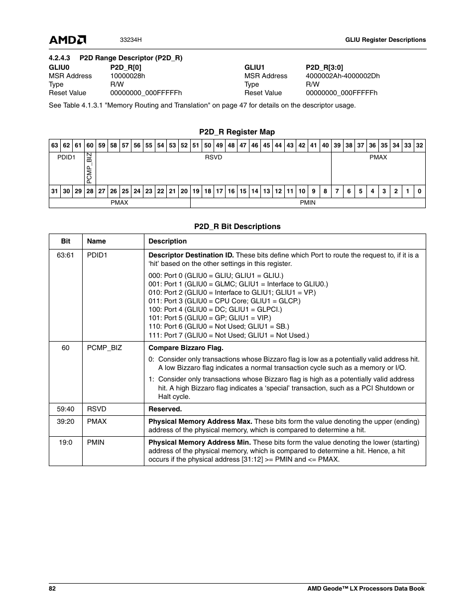 3 p2d range descriptor (p2d_r), 10000028h, 00000000_000fffffh | 4000002ah- 4000002dh | AMD Geode LX 800@0.9W User Manual | Page 82 / 680