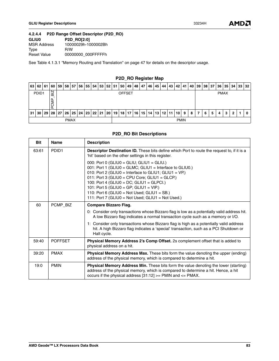 4 p2d range offset descriptor (p2d_ro), 10000029h- 1000002bh, 00000000_000fffffh | AMD Geode LX 800@0.9W User Manual | Page 83 / 680