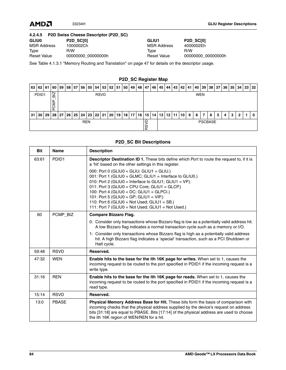 5 p2d swiss cheese descriptor (p2d_sc), 1000002ch, 00000000_00000000h | 4000002eh | AMD Geode LX 800@0.9W User Manual | Page 84 / 680