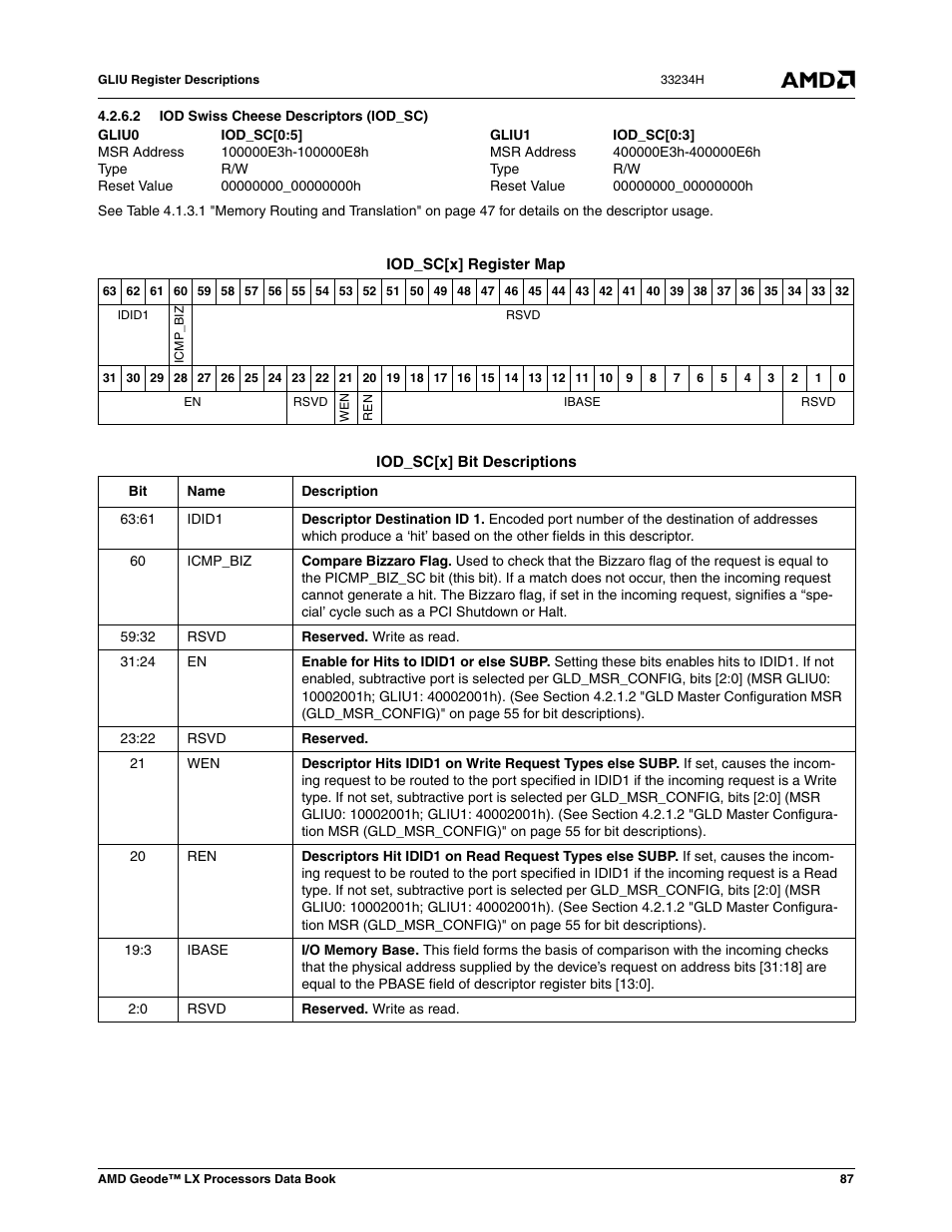 2 iod swiss cheese descriptors (iod_sc), Iod swiss cheese descriptors (iod_sc) | AMD Geode LX 800@0.9W User Manual | Page 87 / 680