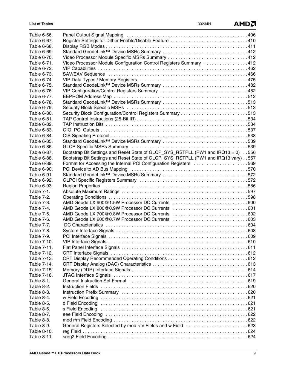 AMD Geode LX 800@0.9W User Manual | Page 9 / 680