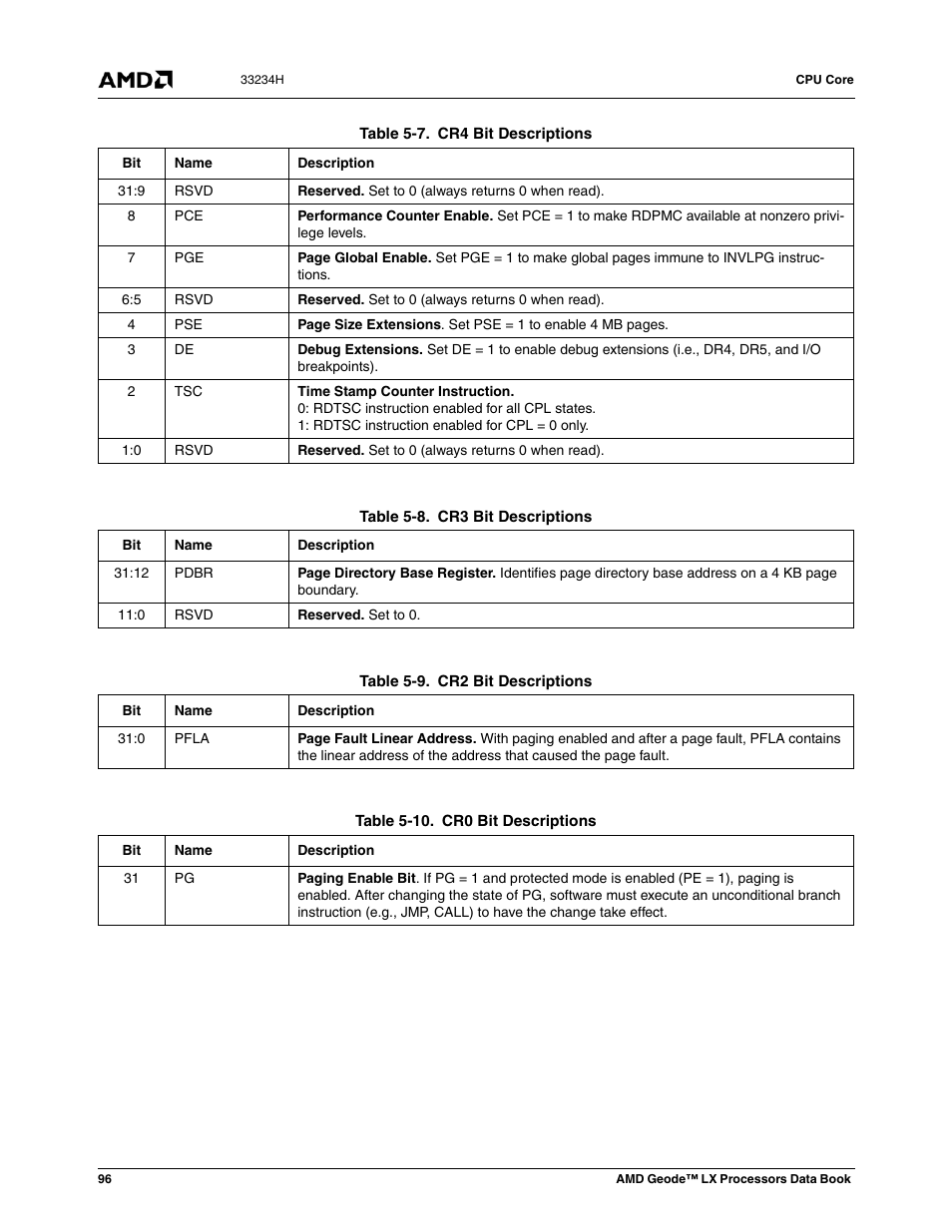 Table 5-7, Cr4 bit descriptions, Table 5-8 | Cr3 bit descriptions, Table 5-9, Cr2 bit descriptions, Table 5-10, Cr0 bit descriptions | AMD Geode LX 800@0.9W User Manual | Page 96 / 680