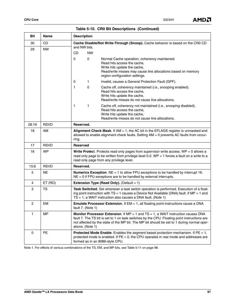 AMD Geode LX 800@0.9W User Manual | Page 97 / 680