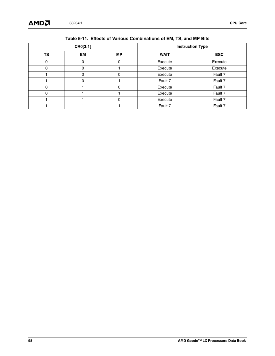 Table 5-11 | AMD Geode LX 800@0.9W User Manual | Page 98 / 680