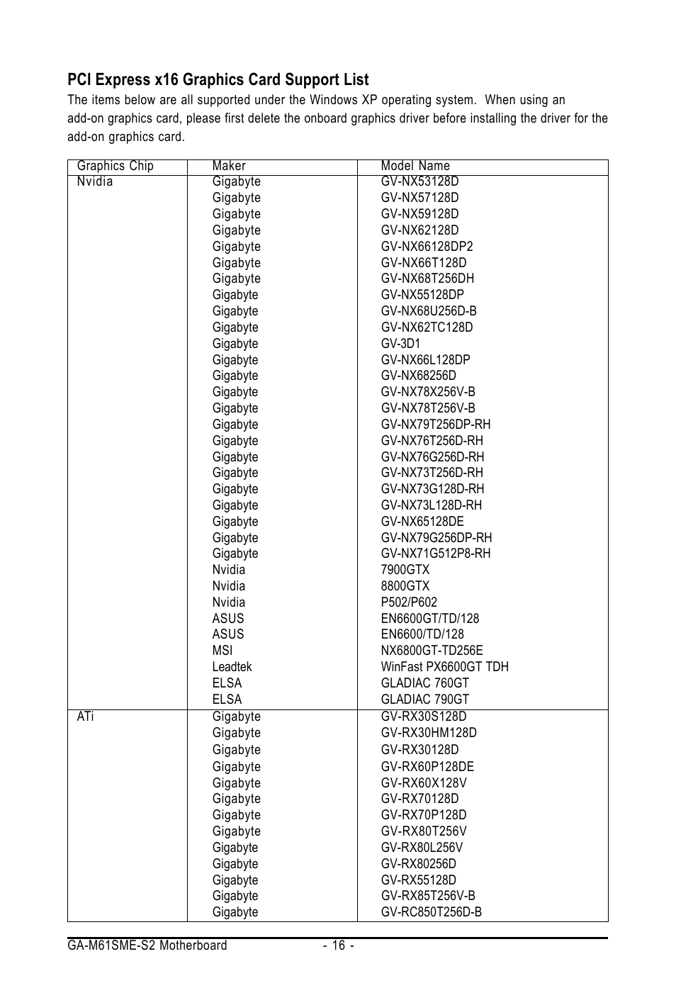 Pci express x16 graphics card support list | AMD GA-M61SME-S2 User Manual | Page 16 / 80