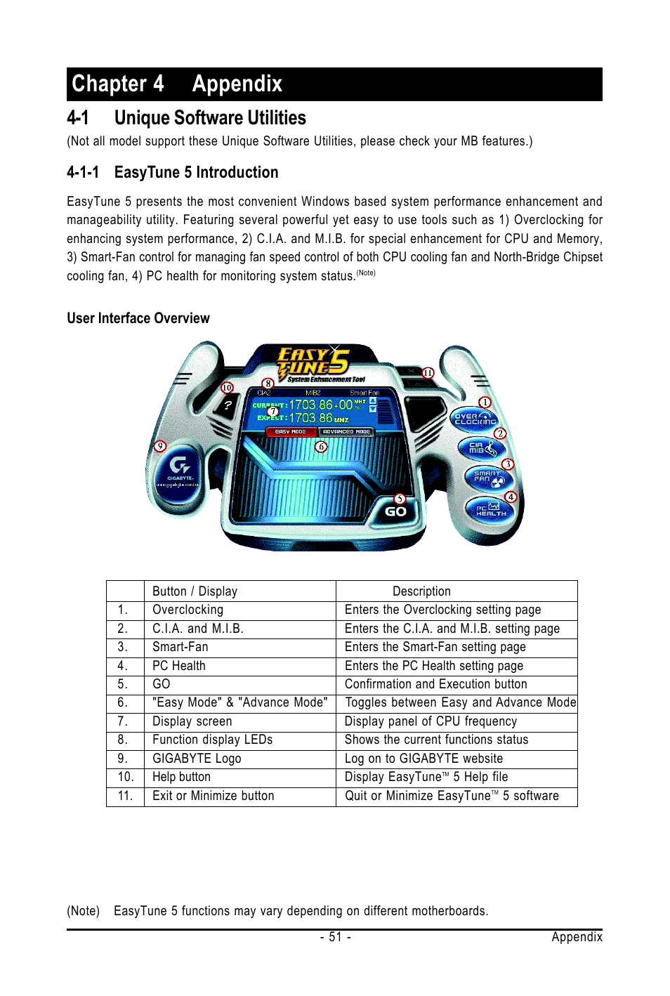 Chapter 4 appendix, 1 unique software utilities, 1-1 easytune 5 introduction | AMD GA-M61SME-S2 User Manual | Page 51 / 80