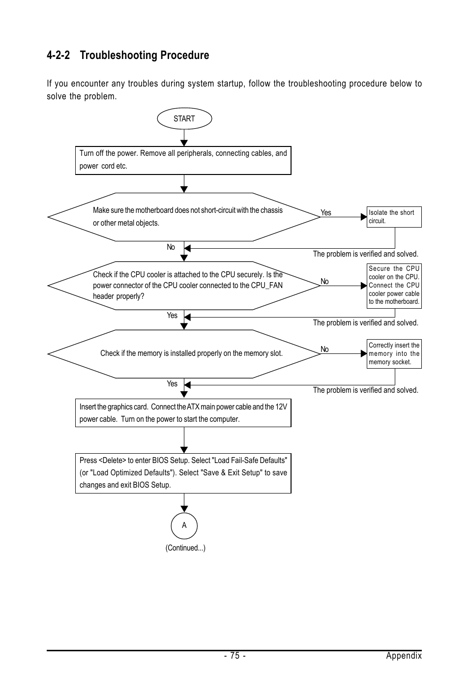 2-2 troubleshooting procedure | AMD GA-M61SME-S2 User Manual | Page 75 / 80