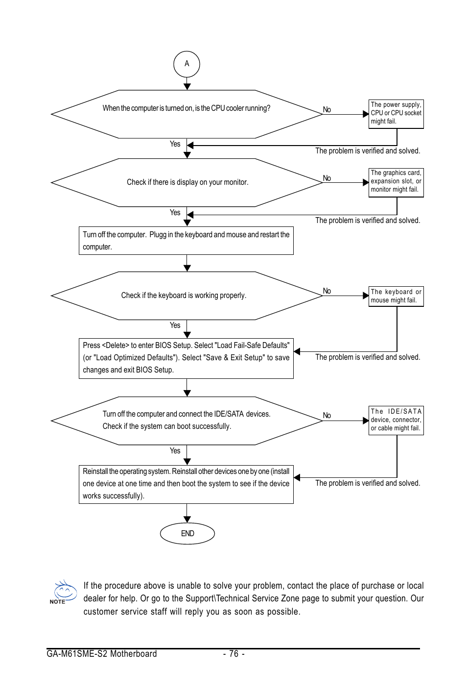 AMD GA-M61SME-S2 User Manual | Page 76 / 80