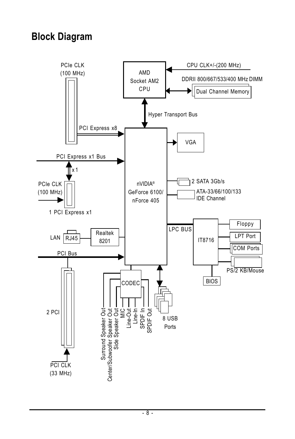 Block diagram | AMD GA-M61SME-S2 User Manual | Page 8 / 80