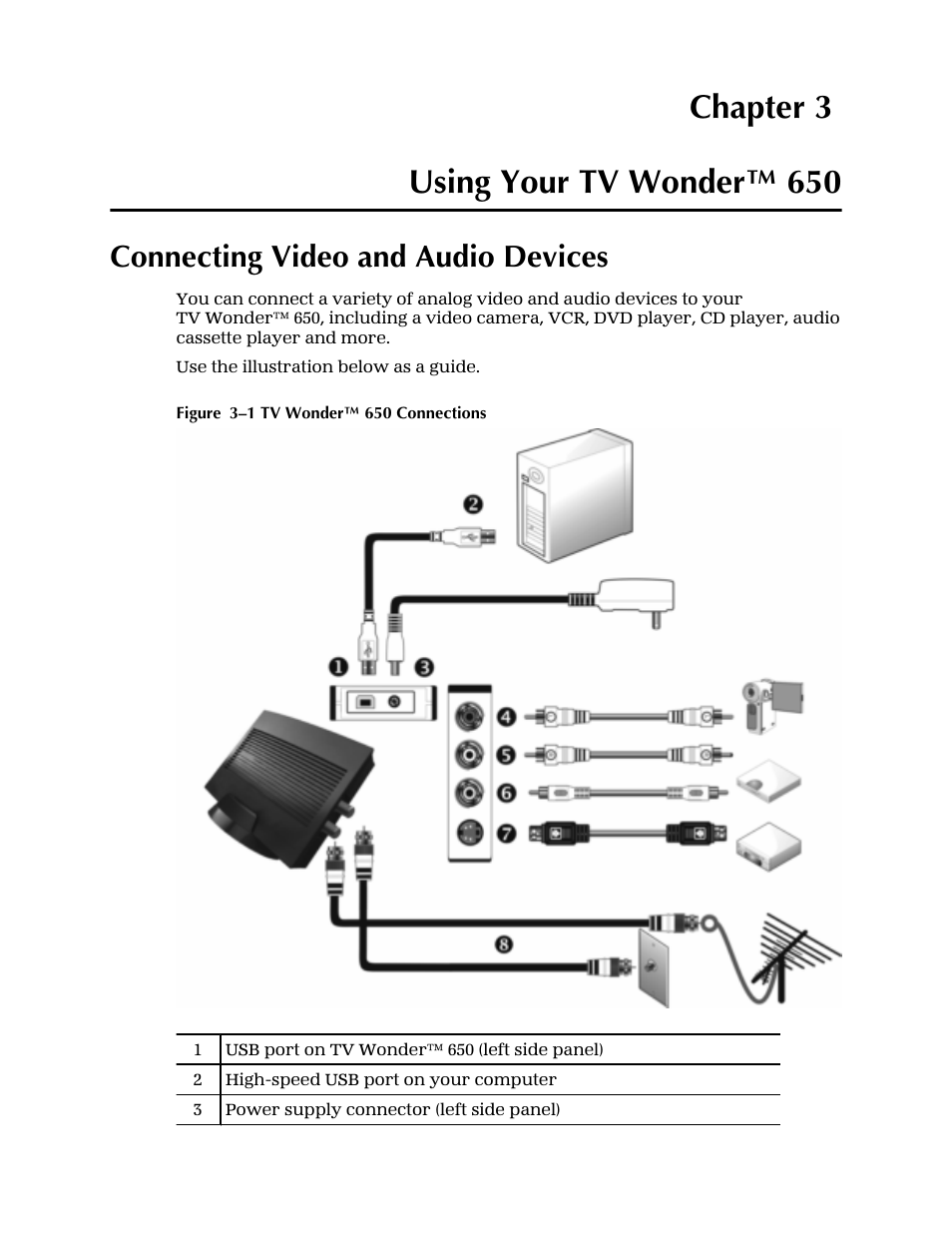 Chapter 3 — using your tv wonder™ 650, Connecting video and audio devices, Figure 3–1 tv wonder™ 650 connections | Chapter 3 using your tv wonder™ 650 | AMD TV WONDER 650 User Manual | Page 11 / 16