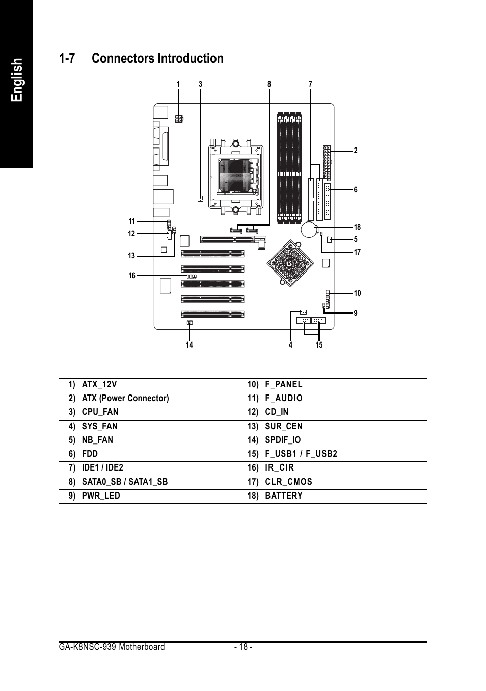 English, 7 connectors introduction | AMD GA-K8NSC-939 User Manual | Page 18 / 80