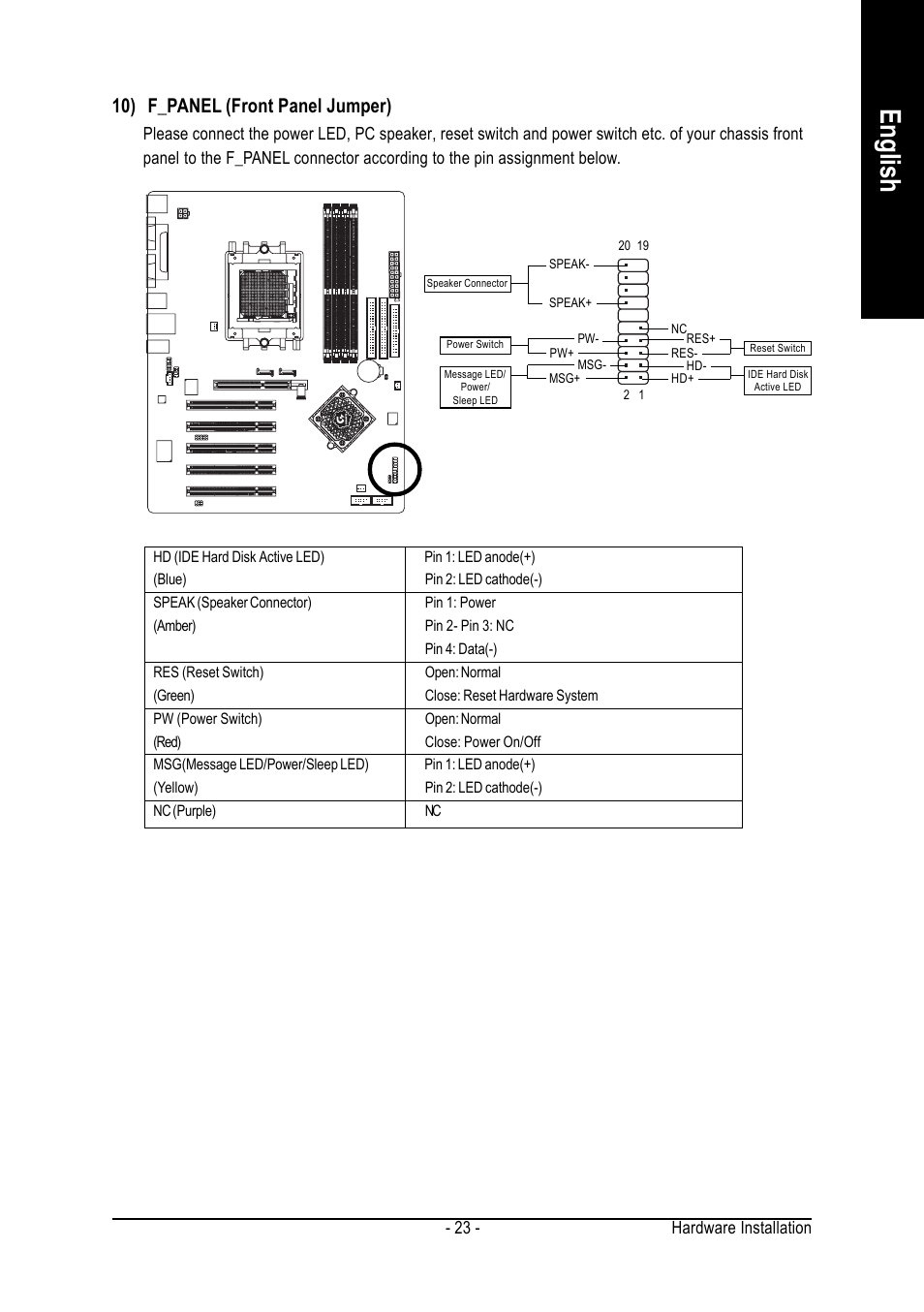 English, 10) f_panel (front panel jumper), Hardware installation - 23 | AMD GA-K8NSC-939 User Manual | Page 23 / 80