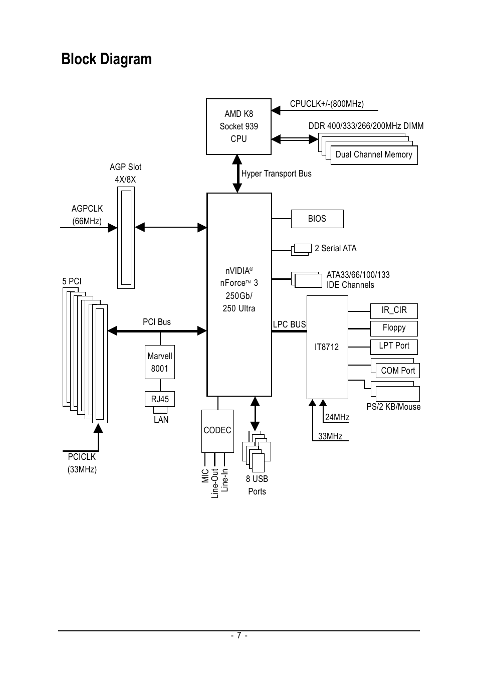 Block diagram | AMD GA-K8NSC-939 User Manual | Page 7 / 80