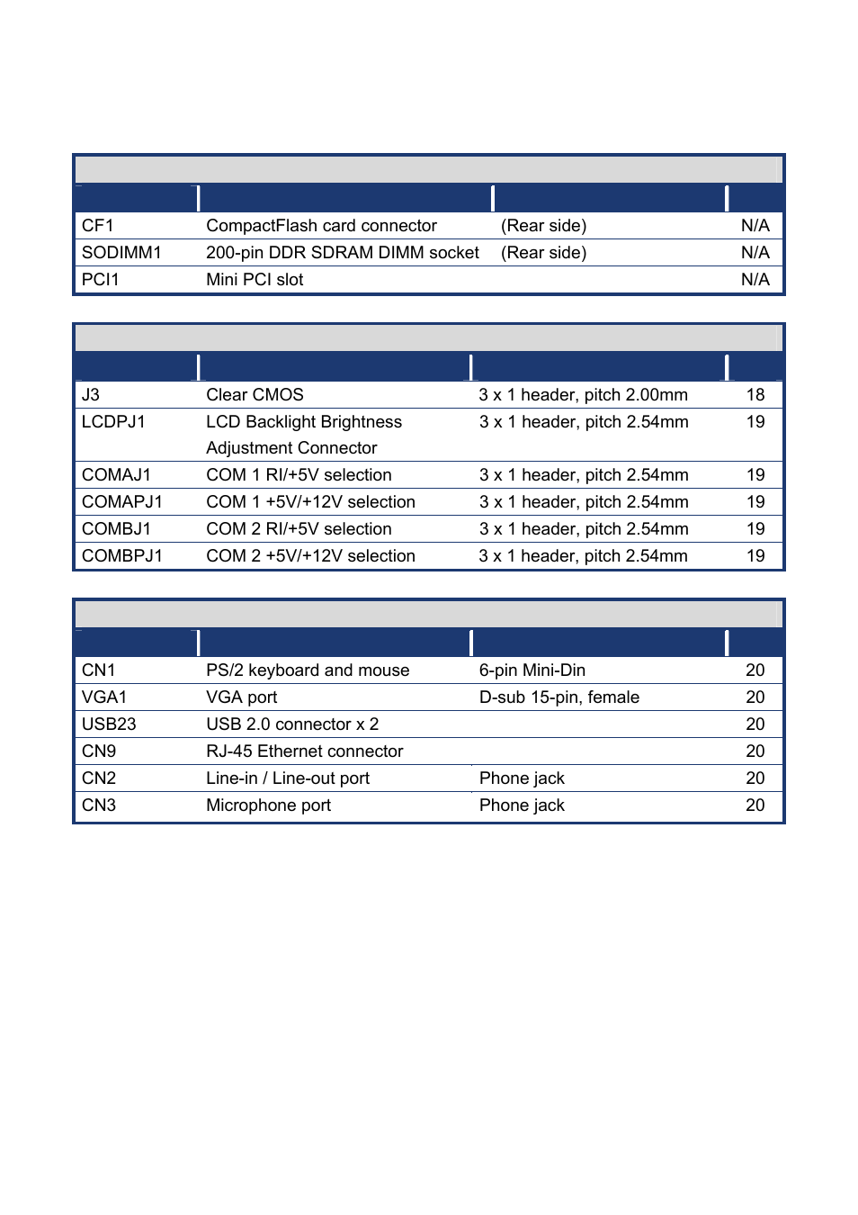 1 layout content list, Layout content list | AMD GEODE NX800LX User Manual | Page 15 / 27