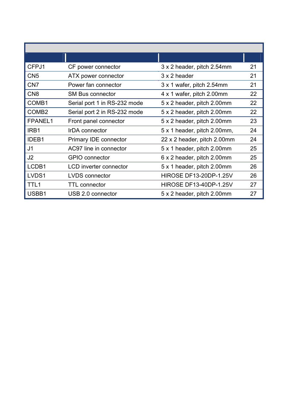 AMD GEODE NX800LX User Manual | Page 16 / 27