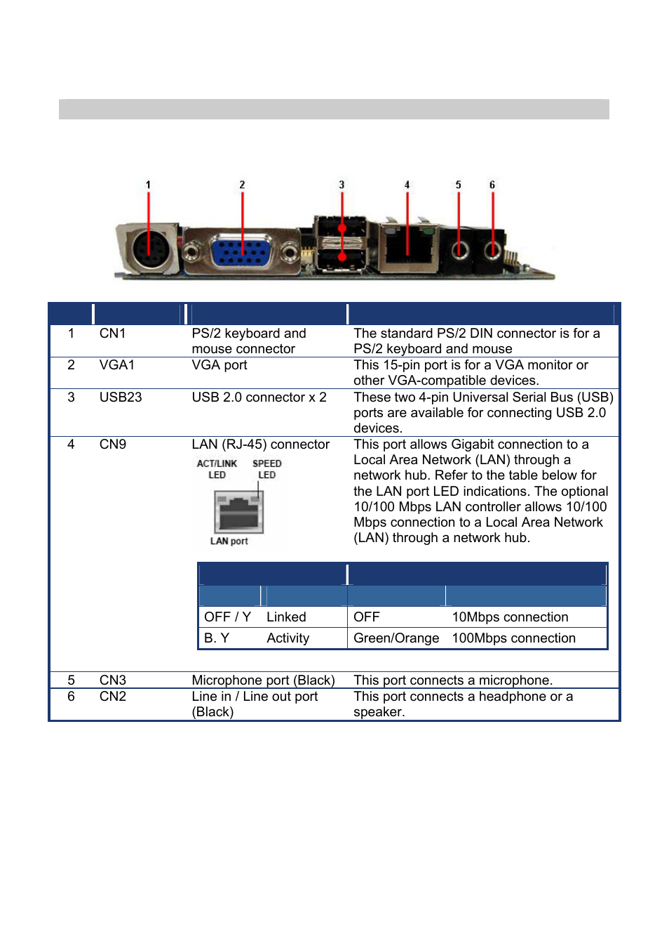 6 connectors, 1 rear panel connectors, Lan (rj-45) connector | This port connects a microphone, Connectors, Rear panel connectors | AMD GEODE NX800LX User Manual | Page 20 / 27