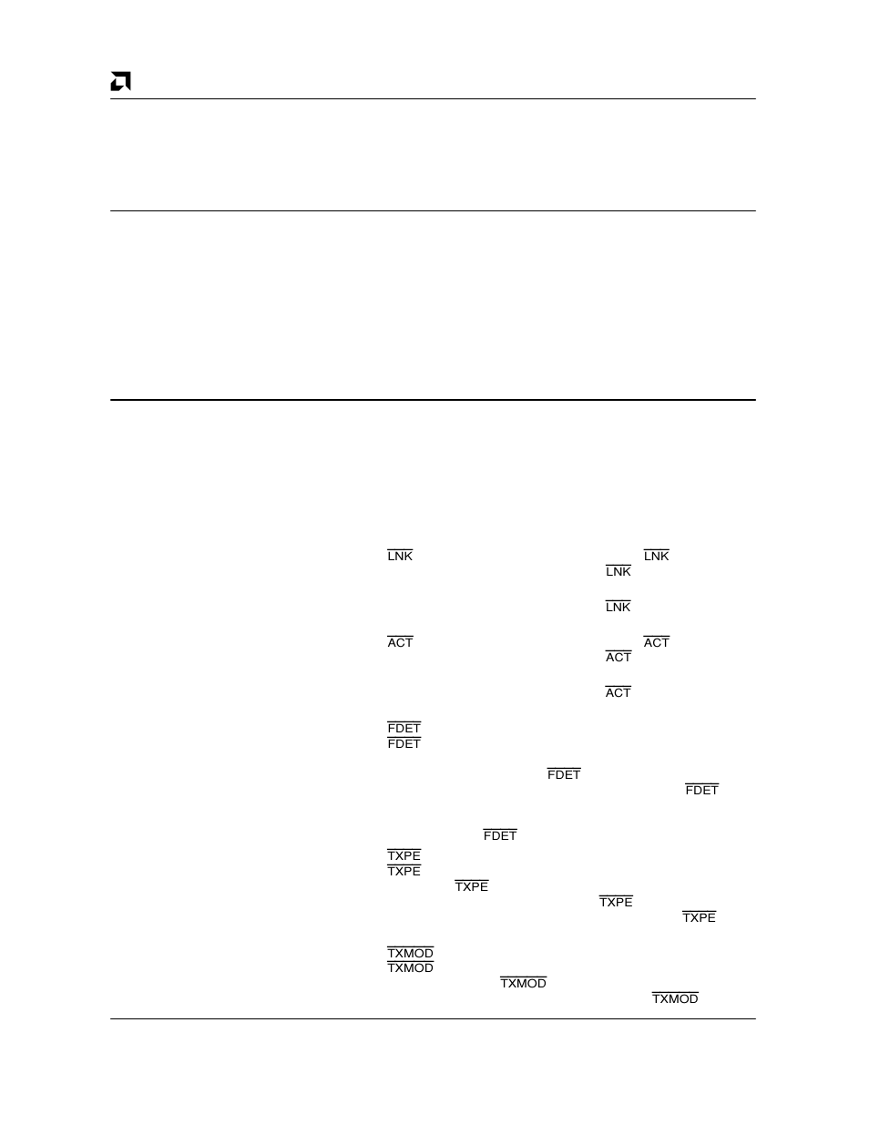 AMD Am79C930 User Manual | Page 120 / 161