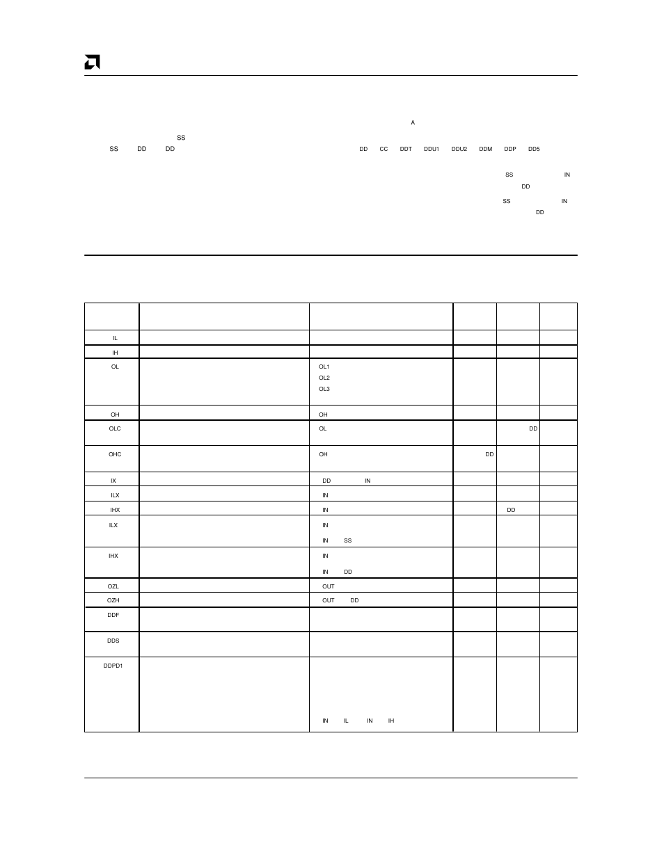 Absolute maximum ratings, Operating ranges, Dc characteristics | AMD Am79C930 User Manual | Page 126 / 161