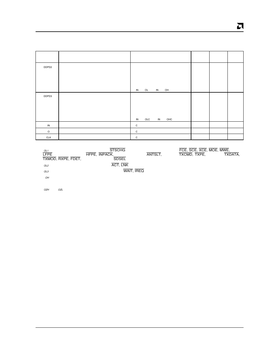 AMD Am79C930 User Manual | Page 127 / 161