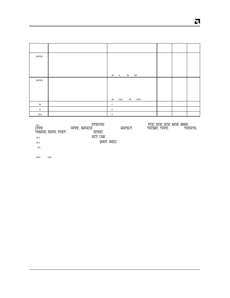 AMD Am79C930 User Manual | Page 129 / 161