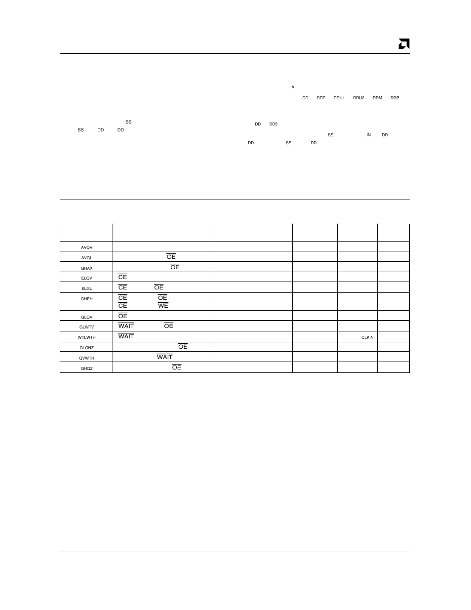 Ac characteristics, Pcmcia memory read access | AMD Am79C930 User Manual | Page 131 / 161