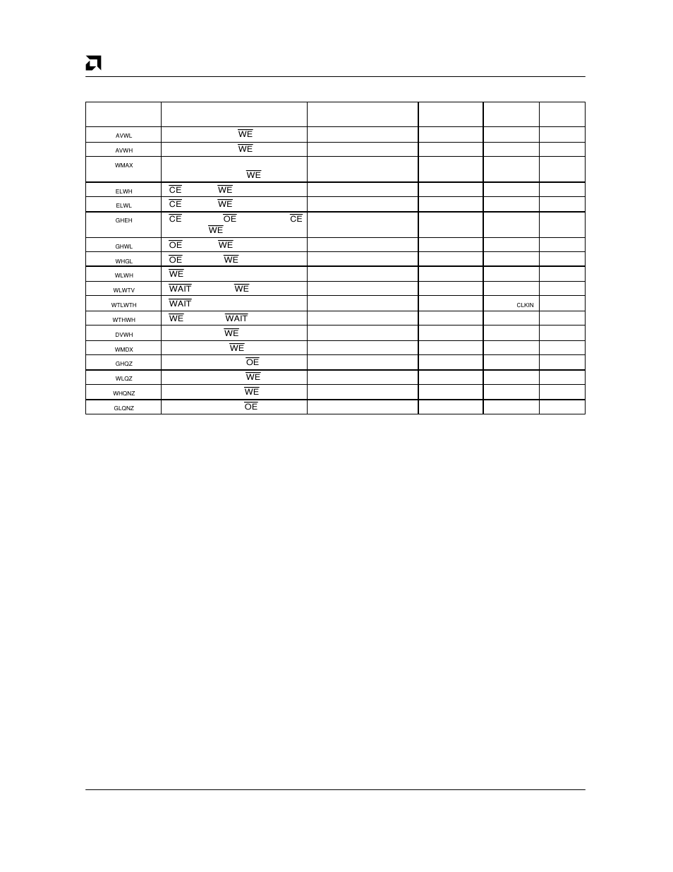 Pcmcia memory write access | AMD Am79C930 User Manual | Page 132 / 161