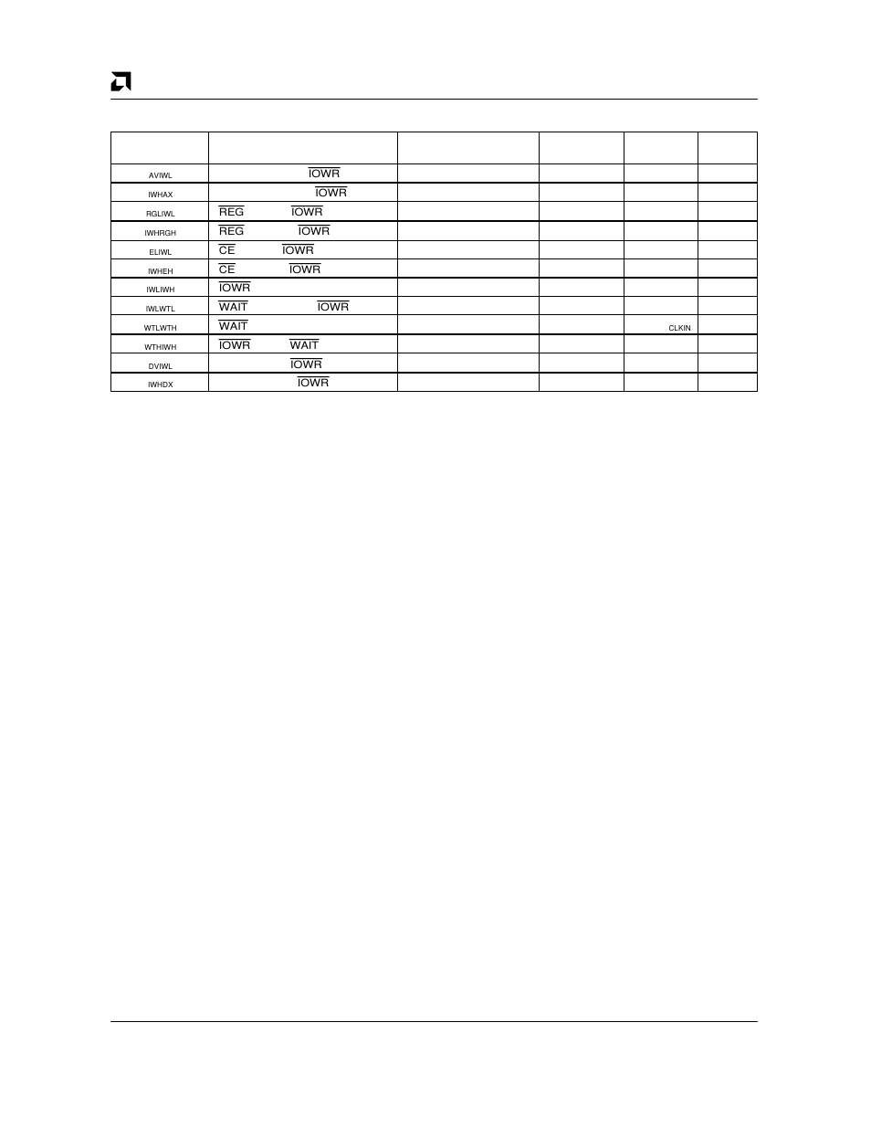 Pcmcia i/o write access | AMD Am79C930 User Manual | Page 134 / 161