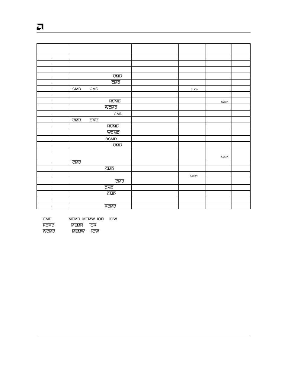 Isa access | AMD Am79C930 User Manual | Page 136 / 161