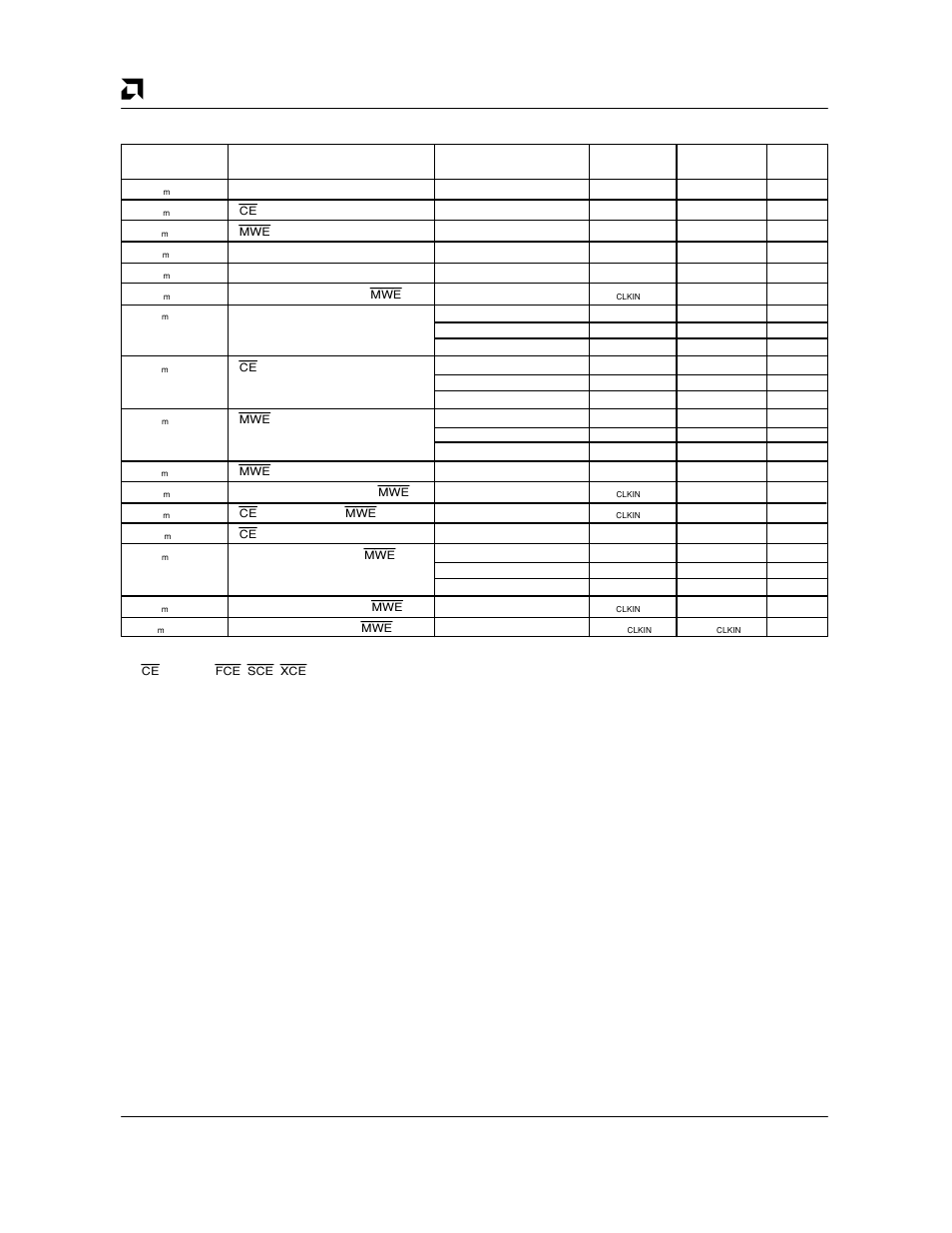 Memory bus write access | AMD Am79C930 User Manual | Page 138 / 161